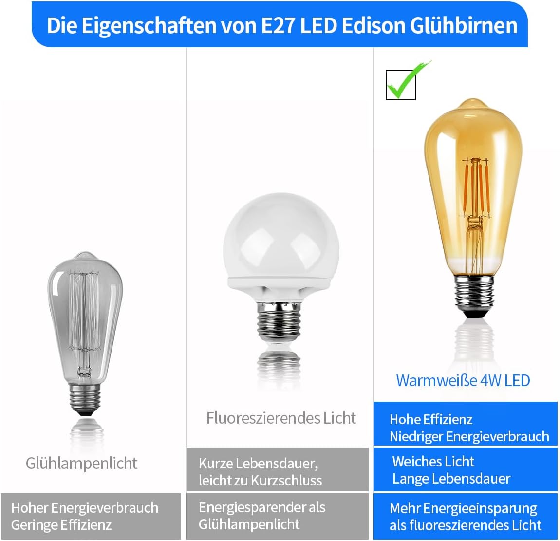 Edison Vintage LED Bulbs – Set of 6 | Warm White Retro Lighting for Home, Café & Restaurant – Nostalgic Ambience with E27 Base